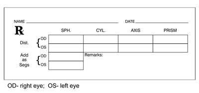 eye prescription chart